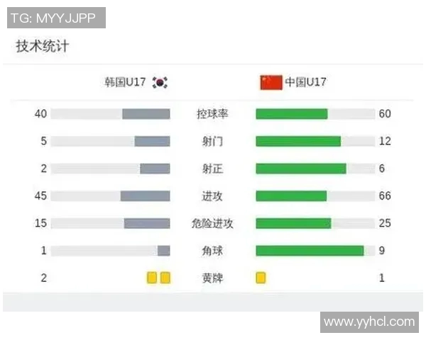 U17足球联赛淘汰赛精彩回顾各队表现与晋级之路分析