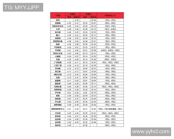 近期CBA入场规定调整，增加实名登记+体温测量环节